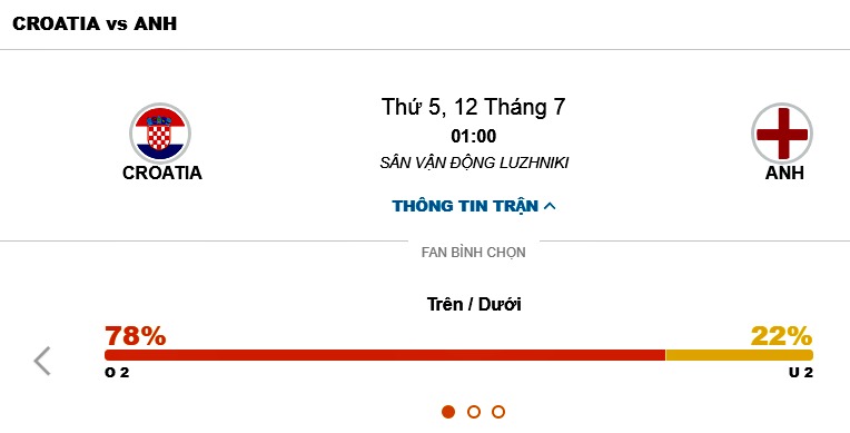 trận Anh vs Croatia vòng bán kết World Cup 2018