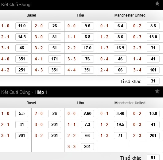 Bảng cược tỷ số trận Basel vs M.U