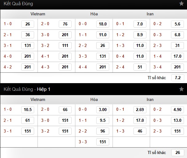 Bảng tỷ lệ cá cược tỷ số trận Việt Nam vs Iran tại nhà cái 188bet