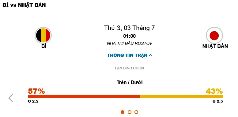 Kèo tài xỉu hiệp 1, hiệp 2, cả trận Bỉ vs Nhật Bản