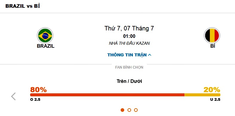 Kèo tài xỉu trận Brazil vs Bỉ