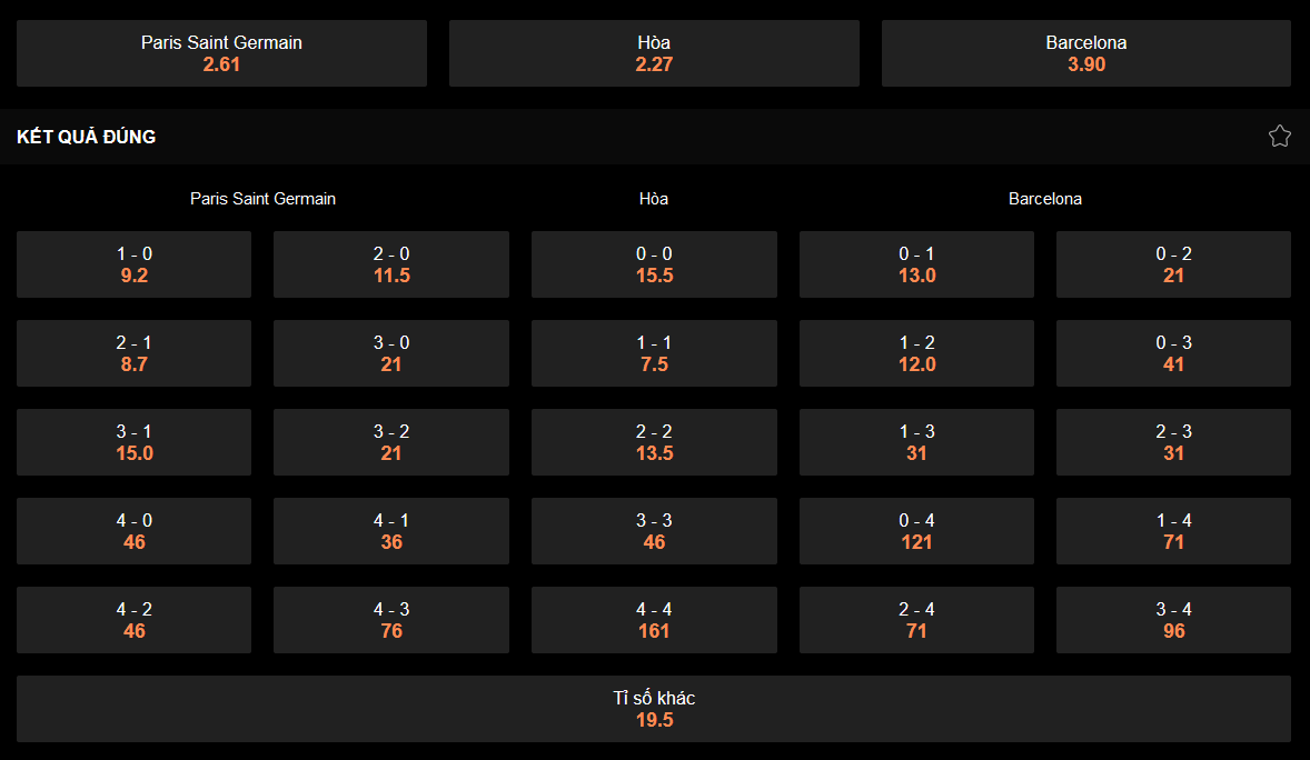 CƯỢC TỶ SỐ TRẬN BARCA VS PSG TỨ KẾT CÚP C1 NĂM 2024