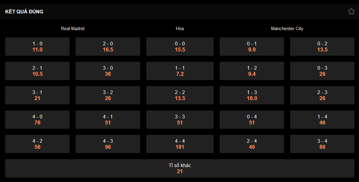 CƯỢC TỶ SỐ TRẬN MAN CITY VS REAL TỨ KẾT CÚP C1 NĂM 2024
