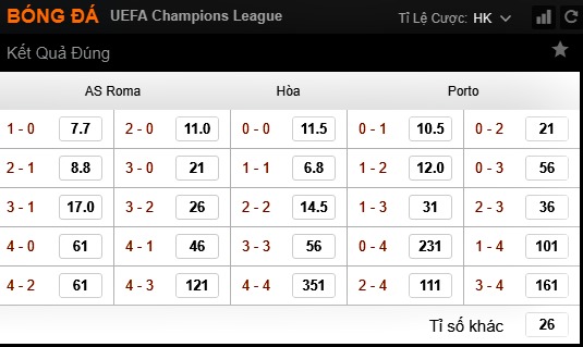 Cá cược tỷ số trận Roma vs Porto tại nhà cái 188bet