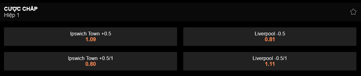 KÈO HIỆP 1 TRẬN LIVERPOOL VS IPSWICH TOWN