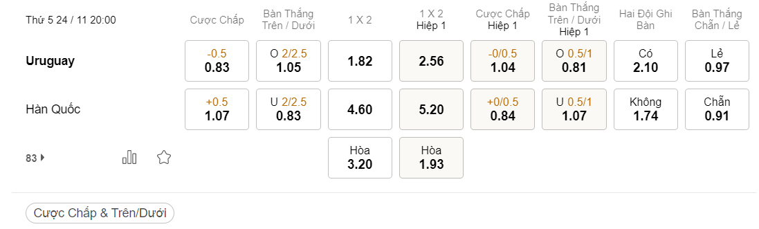 KÈO WORLD CUP 2022 URUGUAY VS HÀN QUỐC