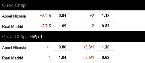 Kèo Apoel Nicosia vs Real Madrid