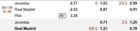 Kèo và tài xỉu trận Juventus vs Real Madrid