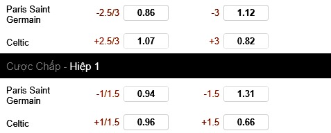 kèo PSG vs Celtic