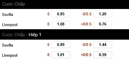 Kèo Sevilla vs Liverpool