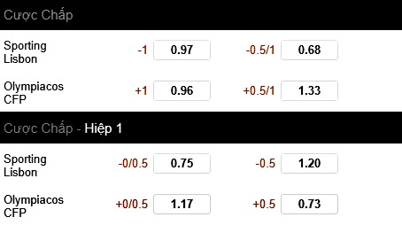 Kèo trận Sporting Lisbon vs Olympiacos