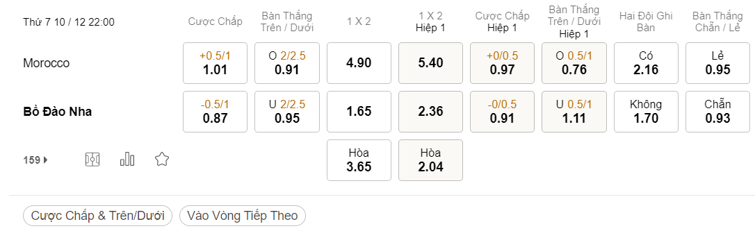 Tài xỉu tứ kết World Cup 2022 Bồ Đào Nha vs Ma Rốc