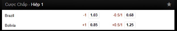 Kèo hiệp 1 trận Brazil vs Bolivia