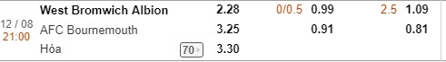 Kèo, tài xỉu West Brom vs Bournemouth