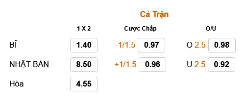 Kèo tài xỉu cả trận Bỉ vs Nhật Bản