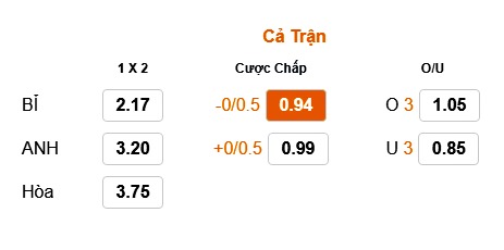 Kèo tài cả trận Anh vs Bỉ