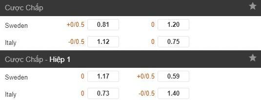Kèo trận Italia vs Thụy Điển