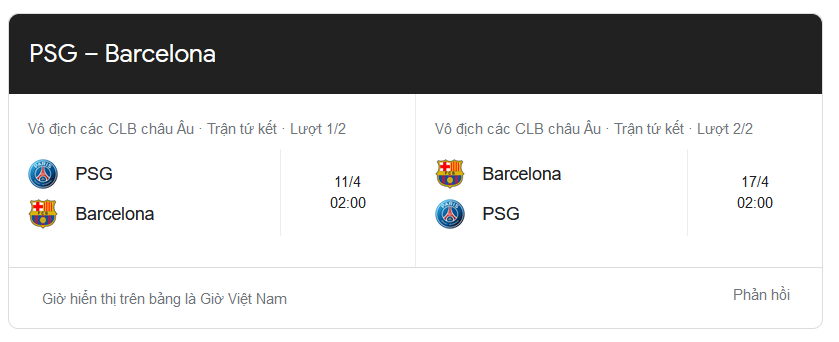 Lịch thi đấu cặp Barca vs PSG tứ kết Cúp C1 năm 2024