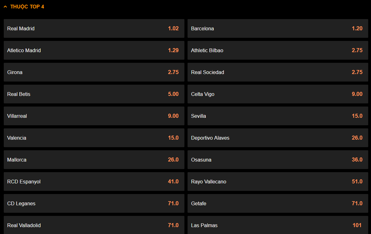 Tỷ lệ cược vào Top 4 bóng đá Tây Ban Nha