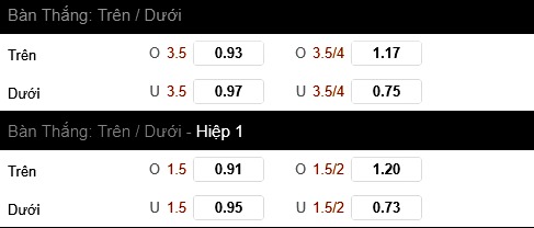 Tài xỉu Apoel Nicosia vs Real Madrid