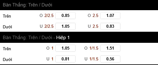 Tài xỉu trận Basel vs M.U