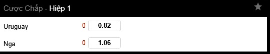 Kèo hiệp 1 trận Nga vs Uruguay
