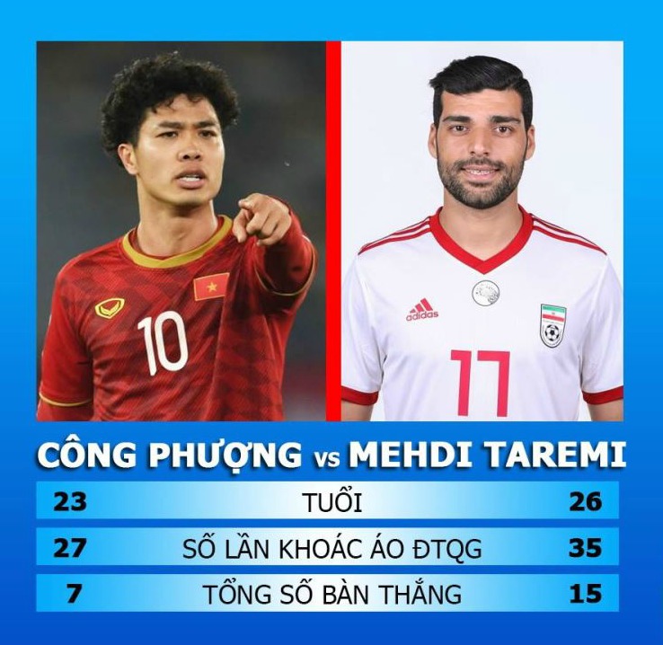 Việt Nam vs Iran