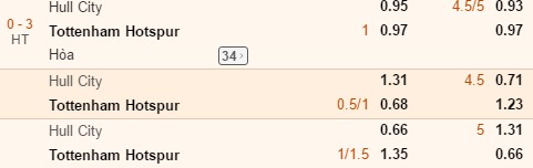 Kèo, tài xỉu hiệp 2 trận Hull City vs Tottenham được chụp từ nhà cái 188Bet
