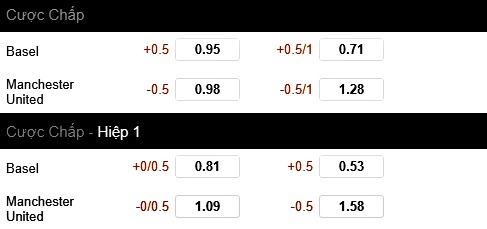 Kèo trận Basel vs M.U