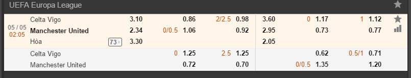 Kèo MU vs Celta Vigo Europa League