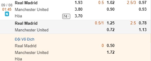Kèo, tỷ lệ cả trận Real vs M.U