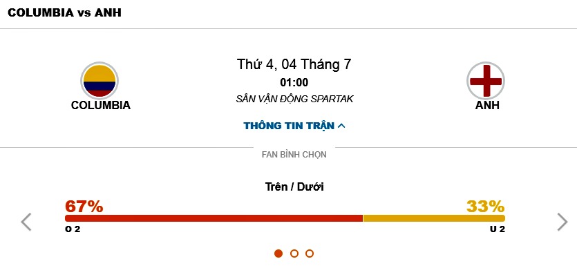 Kèo tài xỉu hiệp 1, hiệp 2, cả trận Anh vs Colombia