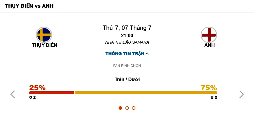 Kèo tài xỉu cả trận Anh vs Thụy Điển