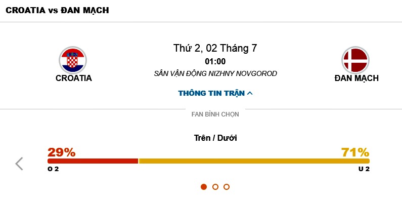 Croatia vs Đan Mạch vòng 1/8 World Cup 2018