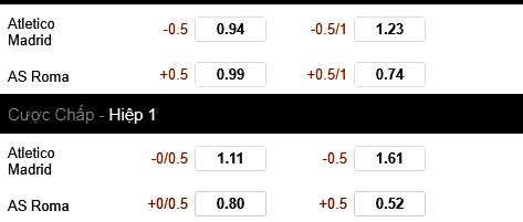 Kèo trận Atletico Madrid vs Roma