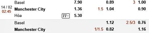 Kèo C1 trận Basel vs Manchester City