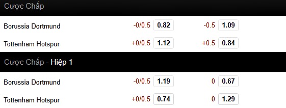 Kèo Dortmund vs Tottenham
