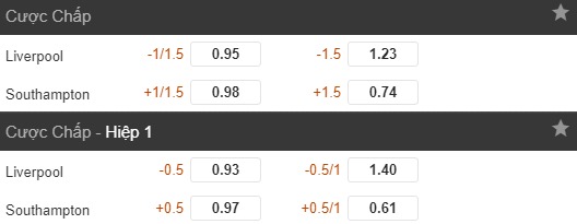 kèo Liverpool vs Southampton
