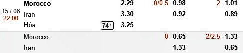 Iran vs Ma Rốc