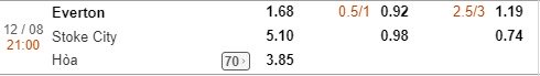 Kèo Everton vs Stoke