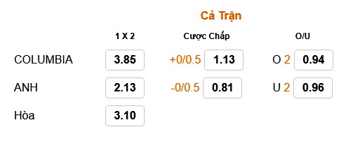 Kèo tài cả trận Anh vs Colombia