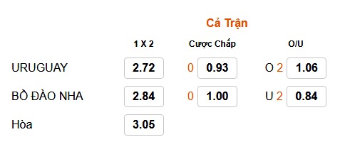 Kèo tài xỉu cả trận Bồ Đào Nha vs Uruguay vòng 1/8 World Cup 2018 nhà cái 188bet