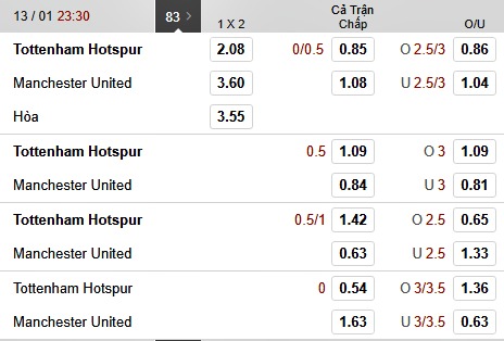 Kèo tài xỉu trận M.U vs Tottenham