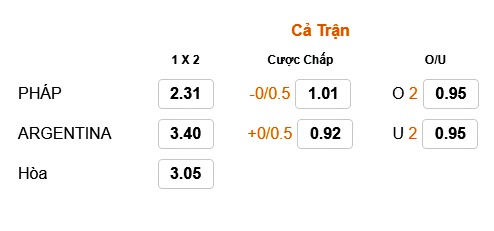 Kèo và tài xỉu trận Pháp vs Argentina