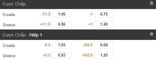 Kèo trận Croatia vs Hy Lạp