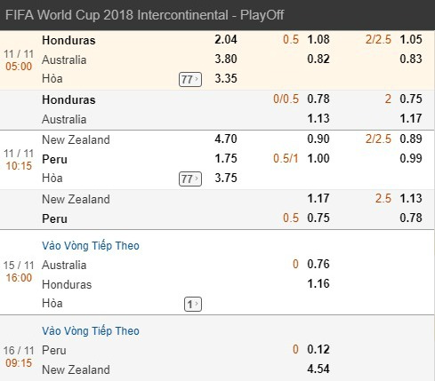 Kèo trận Honduras vs Úc