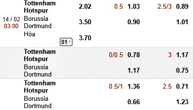 Soi kèo Tottenham vs Dortmund cúp C1 châu Âu