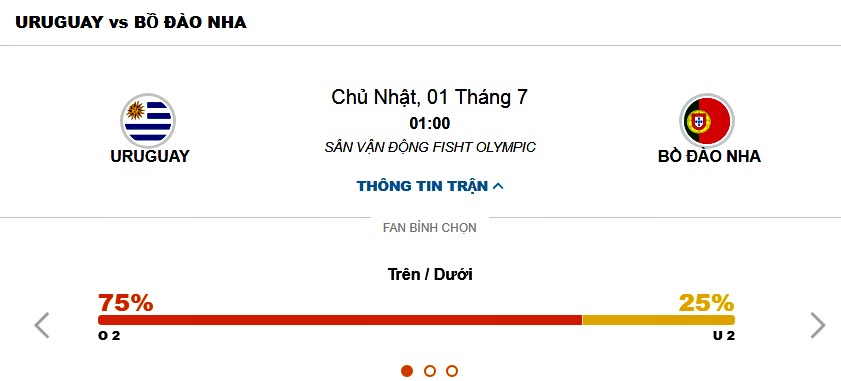 Kèo tài xỉu hiệp 1, hiệp 2, cả trận Bồ Đào Nha vs Uruguay