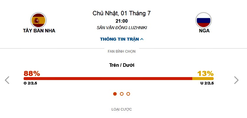 Tây Ban Nha vs Nga