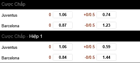 kèo trận Juventus vs Barca